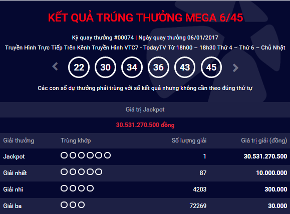 HOT Them mot nguoi may man trung jackpot Mega 645 hon 30 ty dong hinh anh goc