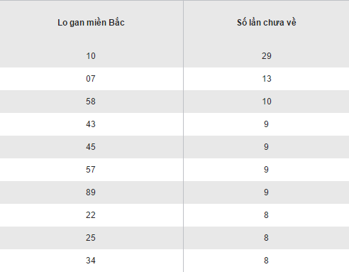 Tong hop so lieu KQXS mien Bac hom nay thu 6 ngay 612017 hinh anh goc 2