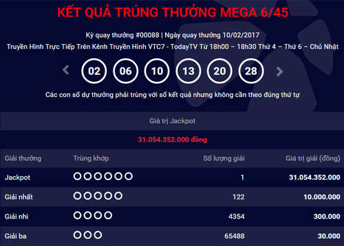 HOT Giai thuong jackpot xo so Vietlott tri gia 31 ty dong da co chu hinh anh goc