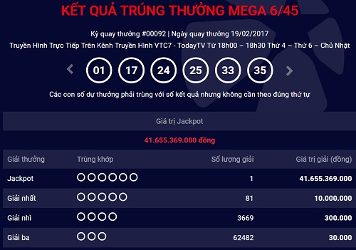 HOT Them mot nguoi trung jackpot Xo so Mega hon 41 ty dong hinh anh goc