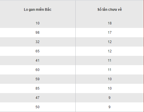 Tong hop so lieu KQXS mien Bac hom nay thu 5 ngay 222017 hinh anh goc 2