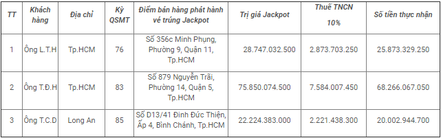 Trao thuong cho 3 nguoi may man trung Jackpot xuan Dinh Dau 2017 hinh anh goc 2