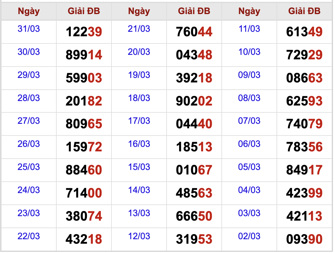 Phân tích XSMB 142022 Thứ 6 - Tham khảo Xổ số miền Bắc hôm nay hình ảnh gốc 2 Phan tich XSMB 142022 Thu 6 - Tham khao Xo so mien Bac hom nay hinh anh goc 2