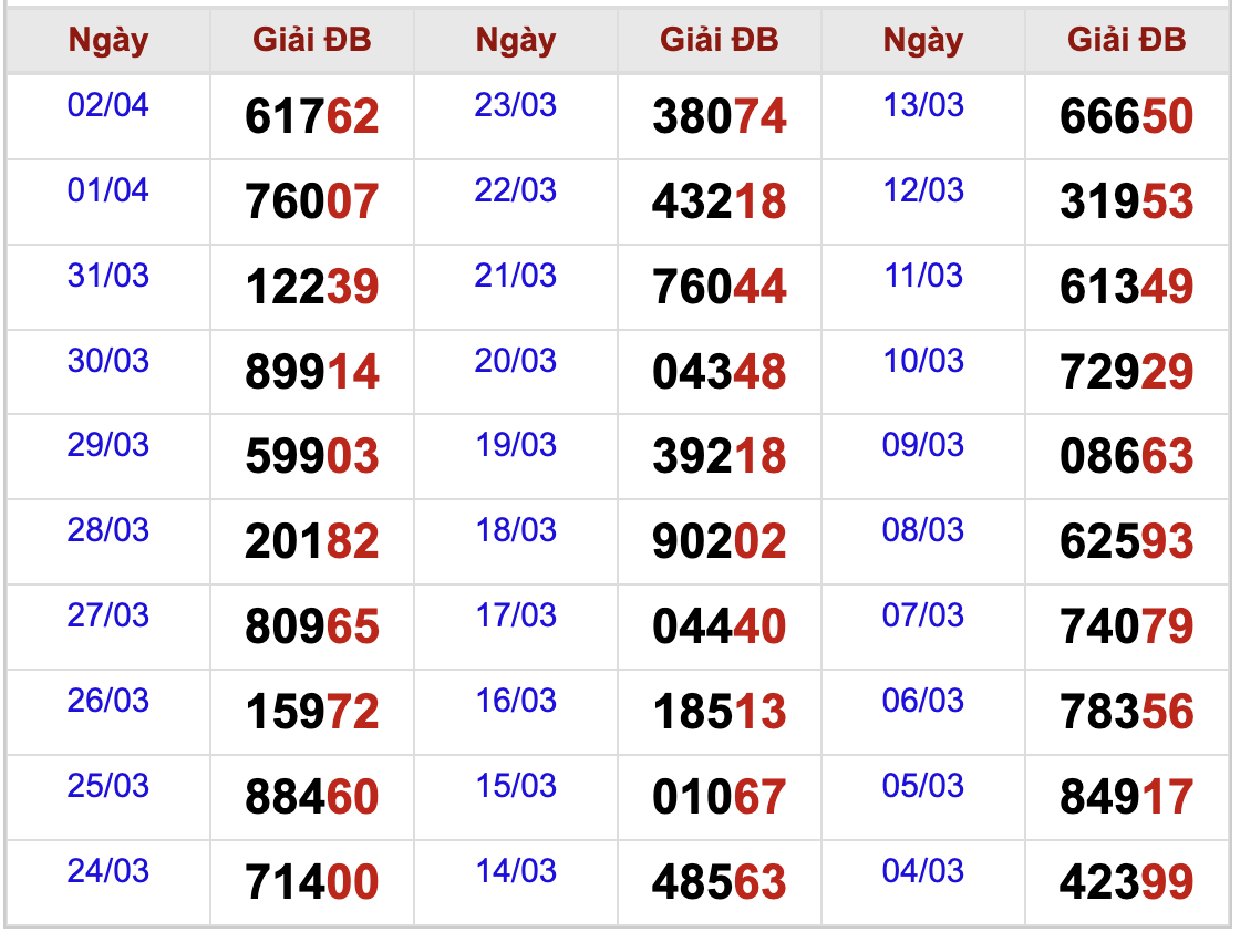 Phân tích XSMB 342022 Chủ Nhật - Thống kê Xổ số miền Bắc hôm nay 2