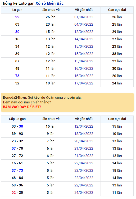 Bình luận KQXSMB 28042022 đặc biệt tiếp tục về xỉu hình ảnh gốc Binh luan KQXSMB 28042022 dac biet tiep tuc ve xiu hinh anh goc