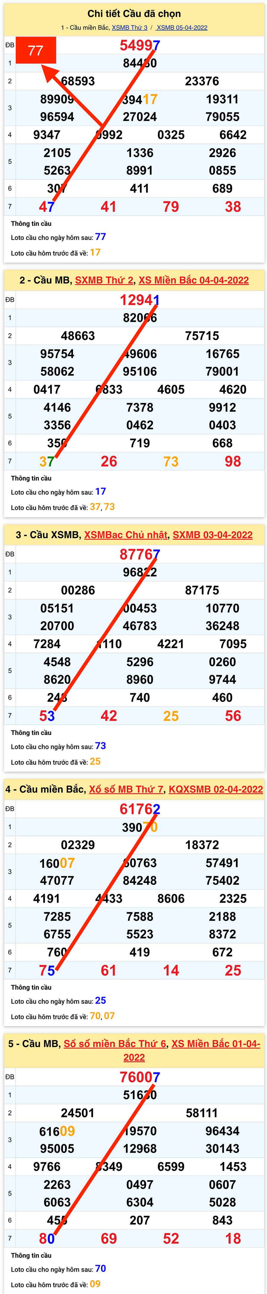 Lo kep XSMB 06042022 - Phan tich lo kep Mien Bac ngay 0604 Thu 4 hinh anh goc 2