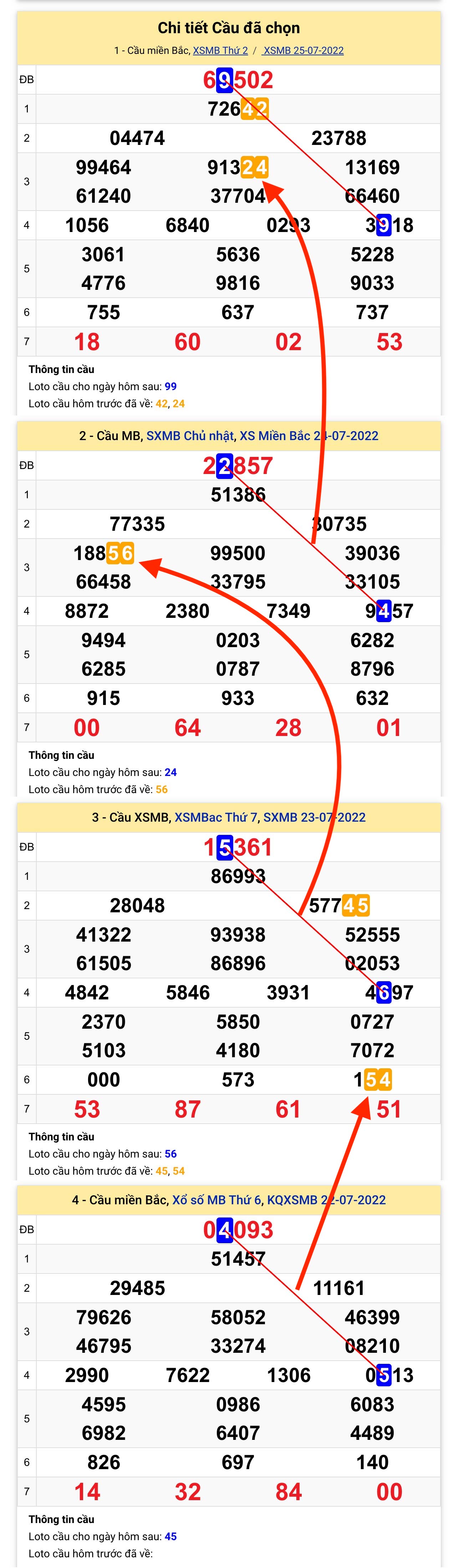 Lo kep XSMB 26072022 - Phan tich Lo kep mien Bac Thu 3 ngay 26-7-2022 hinh anh goc 2