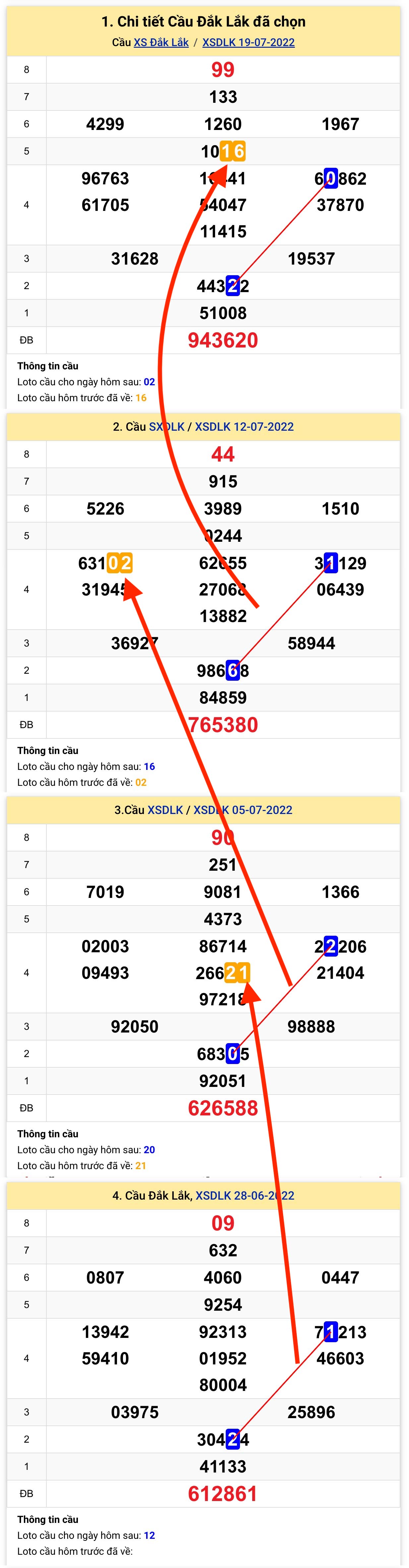 Thống kê XSMT 2672022 - Phân tích Xổ số miền Trung Thứ 3 ngày 2672022 hình ảnh gốc 3 Thong ke XSMT 2672022 - Phan tich Xo so mien Trung Thu 3 ngay 2672022 hinh anh goc 3