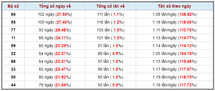 Lô kép XSMB 24032023 - Phân tích lô kép XSMB Thứ 6 hôm nay 3