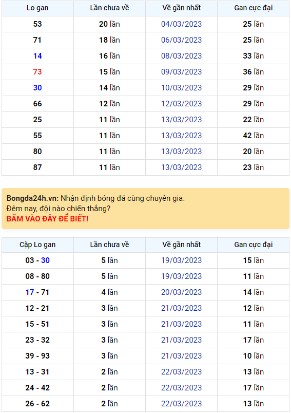Bình luận KQXSMB 25032023 đã 6 ngày liên tiếp đặc biệt về tài 1