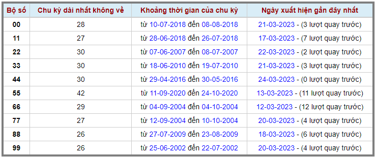 Lô kép XSMB 25032023 - Phân tích lô kép XSMB Thứ 7 hôm nay 2