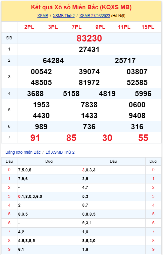 Bình luận KQXSMB 27032023 ơn giời đặc biệt đã về xỉu 2