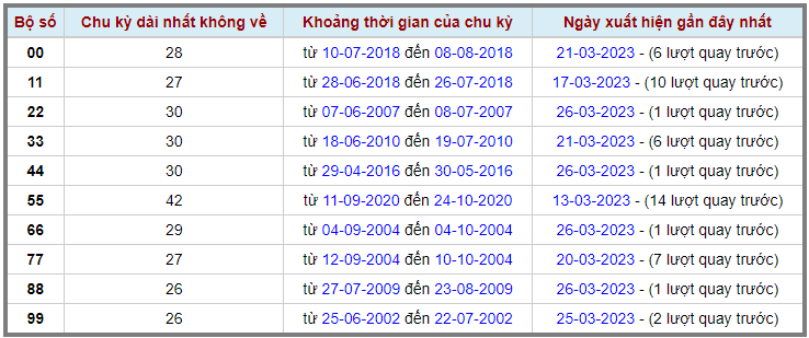 Lô kép XSMB 27032023 - Phân tích lô kép XSMB Thứ 2 hôm nay 2