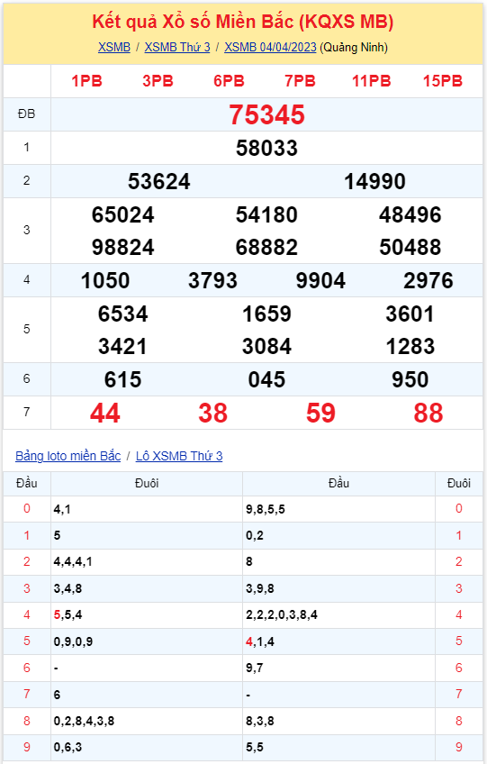 Bình luận KQXSMB 04042023 hôm nay có 24 xuất hiện 3 lần 2