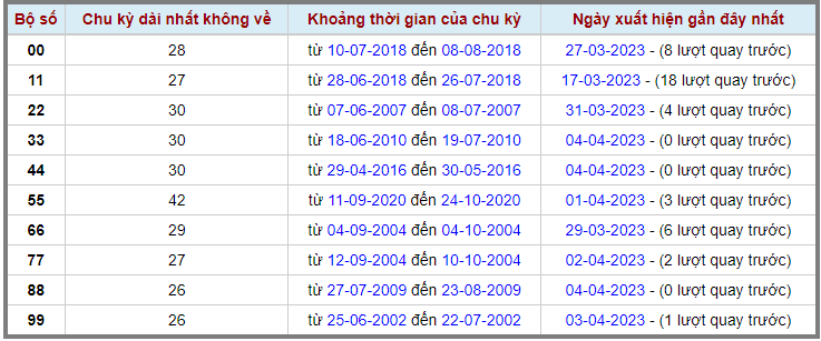 Loto kép XSMB 05042023 - Phân tích lô kép XSMB Thứ 4 hôm nay 2