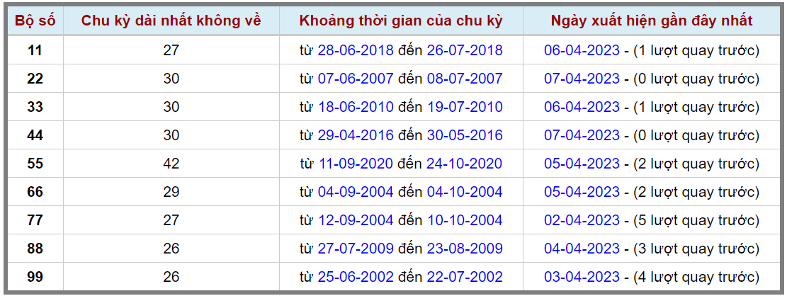 Thong-ke-lo-kep-gan-cuc-dai-max-gan-8-4-2023