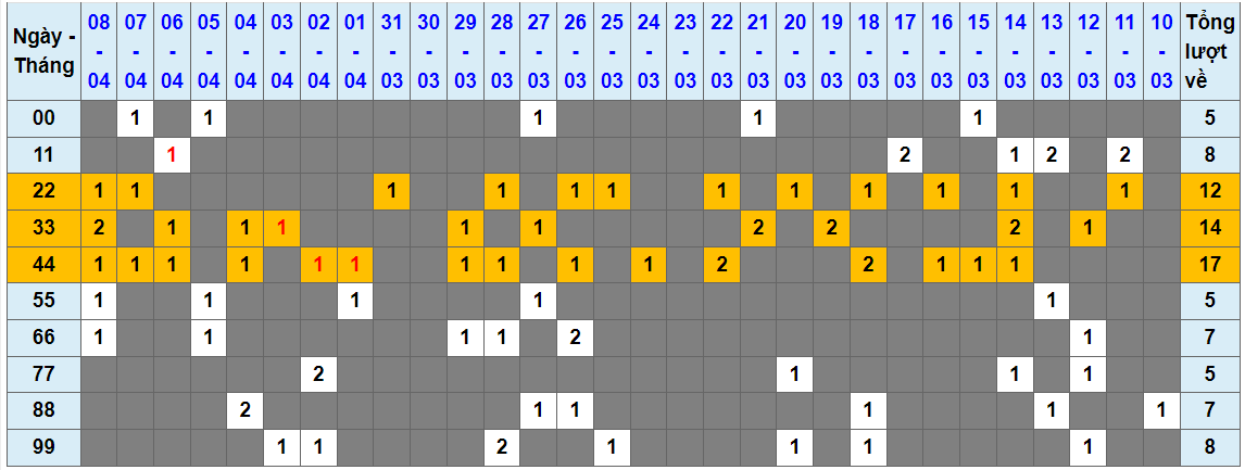 Thong-ke-tan-suat-lo-kep-9-4-2023