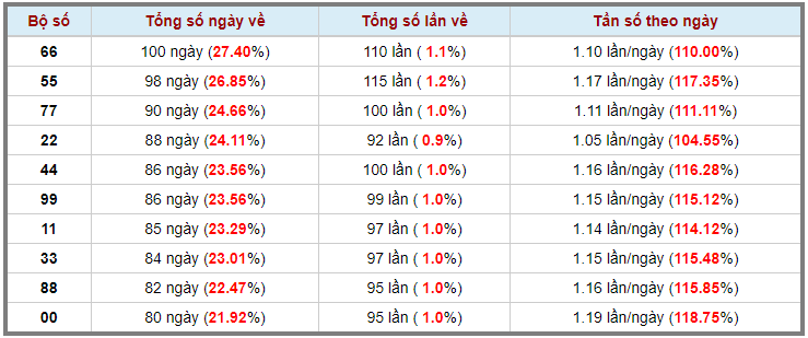 Loto kép XSMB 10042023 - Phân tích lô kép XSMB Thứ 2 hôm nay 3