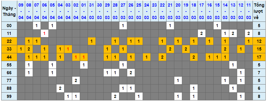 Loto kép XSMB 10042023 - Phân tích lô kép XSMB Thứ 2 hôm nay 1