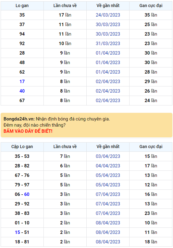 Bình luận KQXSMB 11042023 đặc biệt chuyển qua nhỏ hơn 50 1
