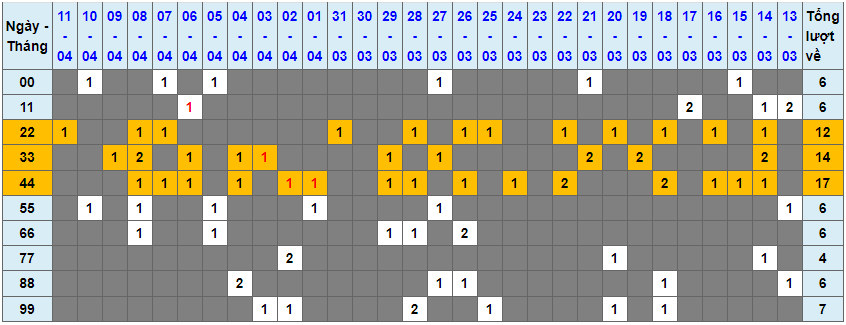 Loto kép XSMB 12042023 - Phân tích lô kép XSMB Thứ 4 hôm nay 1