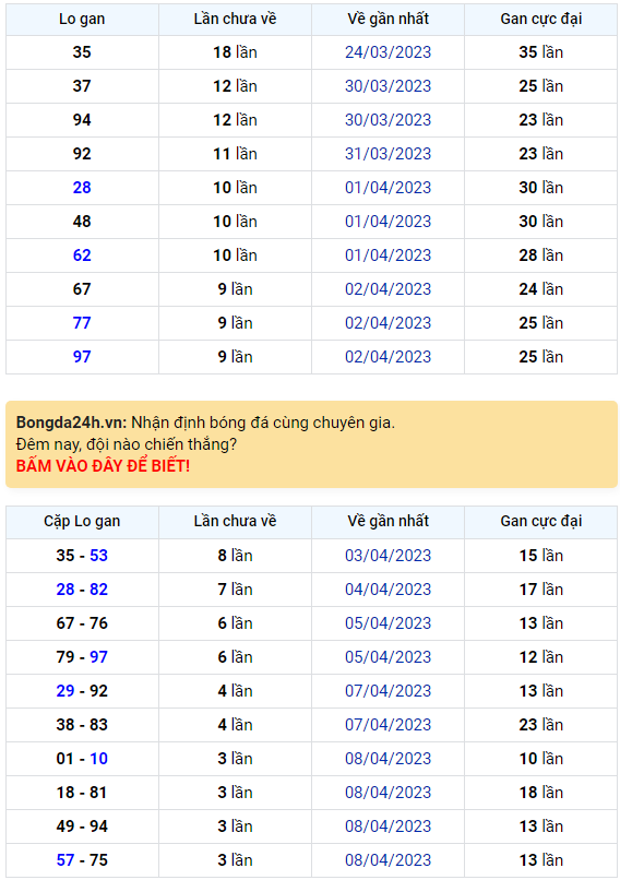 Bình luận KQXSMB 12042023 đặc biệt nằm trong khoảng lớn hơn 50 1