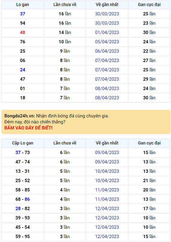 Bình luận KQXSMB 16042023 đầu 2 xuất hiện siêu nhiều 1