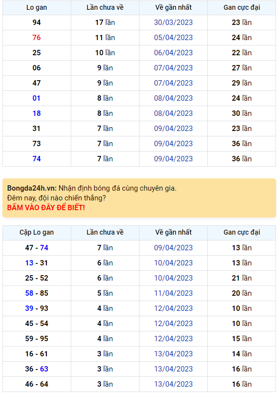 Bình luận KQXSMB 17042023 đặc biệt hôm nay đã lớn hơn 50 1