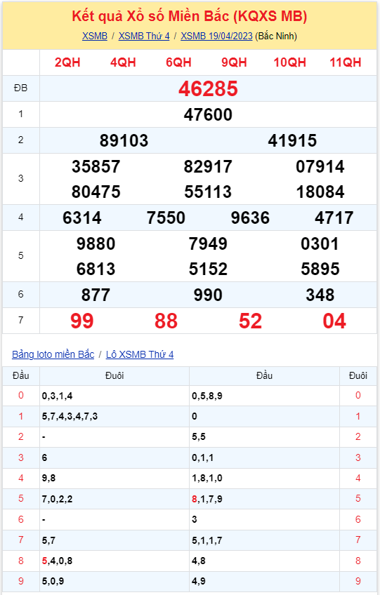 Bình luận KQXSMB 19042023 đầu 1 hôm nay xuất hiện rất nhiều 2