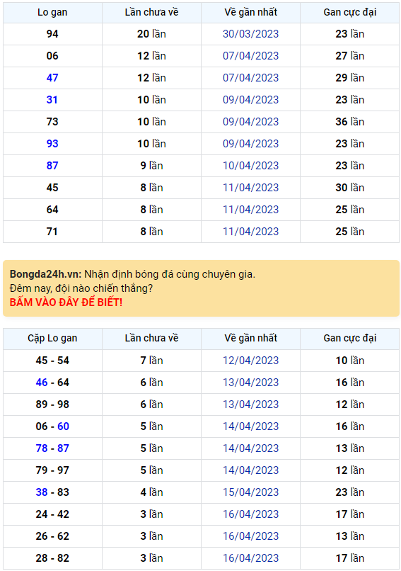 Bình luận KQXSMB 20042023 đặc biệt đã đổi qua nhỏ hơn 50 1