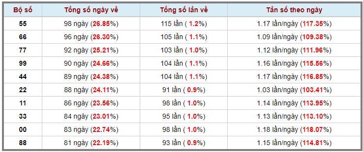 Loto kép XSMB 21042023 - Phân tích lô kép XSMB Thứ 6 hôm nay 3