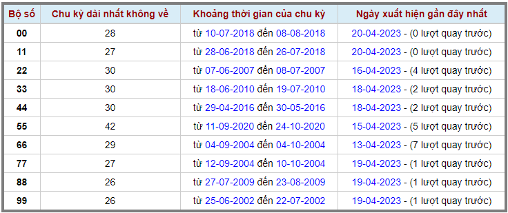 Loto kép XSMB 21042023 - Phân tích lô kép XSMB Thứ 6 hôm nay 2