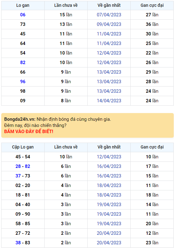 Bình luận KQXSMB 23042023 đặc biệt tiếp tục lớn hơn 50 1