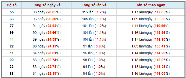Loto kép XSMB 24042023 - Phân tích lô kép XSMB Thứ 2 hôm nay 3