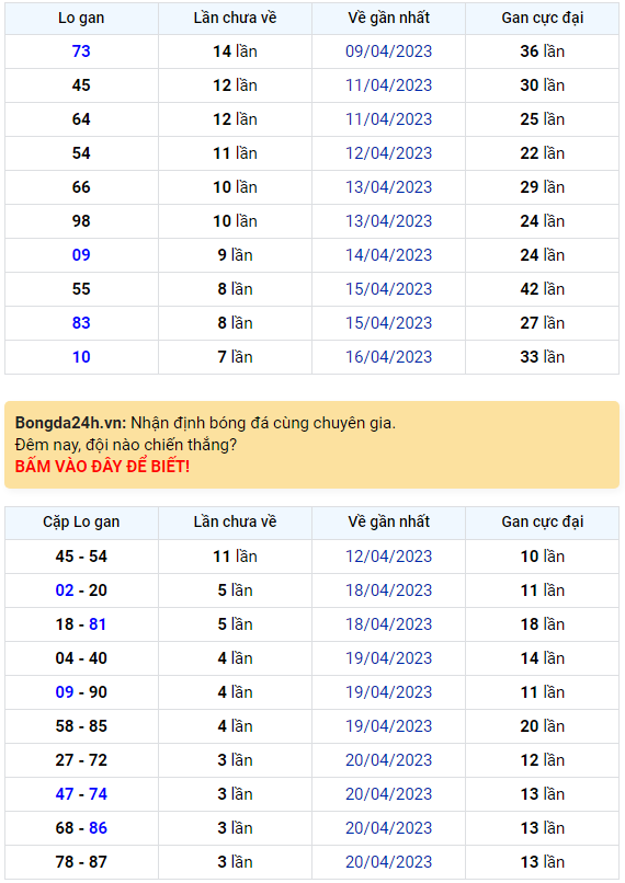 Bình luận KQXSMB 24042023 đặc biệt đã chuyển qua nhỏ hơn 50 1