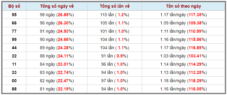 Loto kép XSMB 25042023 - Phân tích lô kép XSMB Thứ 3 hôm nay 3