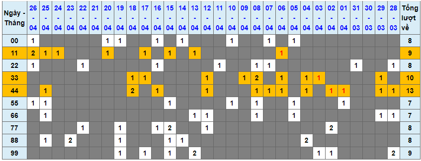 Loto kép XSMB 27042023 - Phân tích lô kép XSMB Thứ 5hôm nay 1