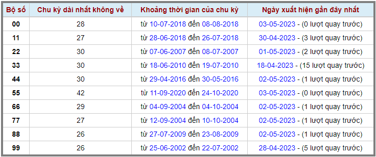 Loto kép XSMB 04052023 - Phân tích lô kép XSMB Thứ 5 hôm nay 2