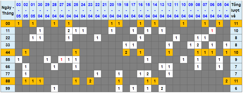 Loto kép XSMB 04052023 - Phân tích lô kép XSMB Thứ 5 hôm nay 1