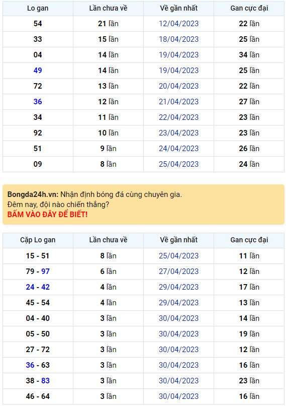 Bình luận KQXSMB 04052023 đặc biệt chuyển qua nhỏ hơn 50 1