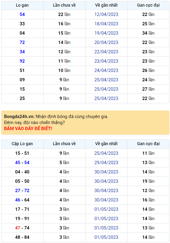Bình luận KQXSMB 05052023 đặc biệt tiếp tục nhỏ hơn 50 1