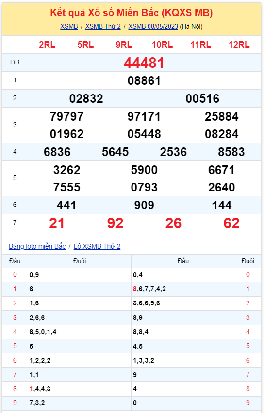 Bình luận KQXSMB 08052023 hôm nay có 62 xuất hiện tới 3 lần 2