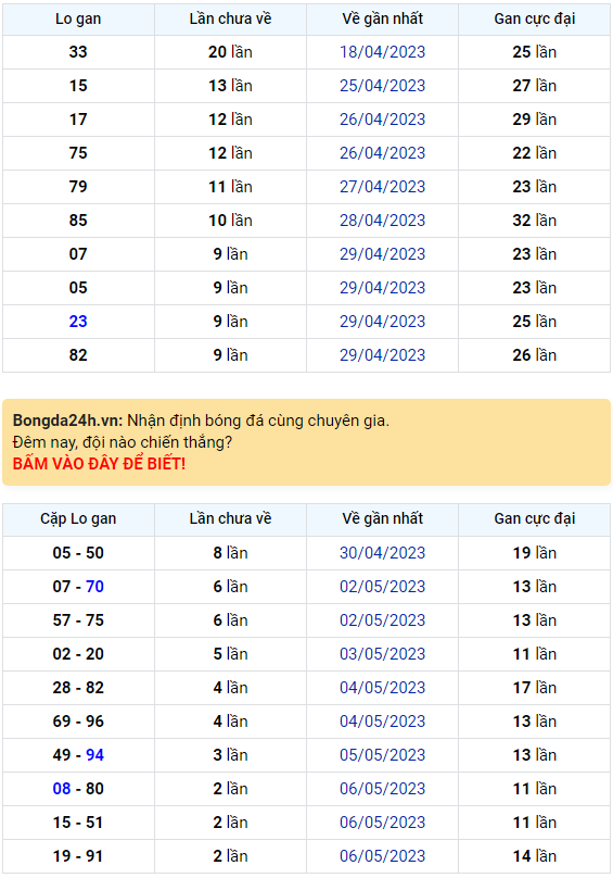 Bình luận KQXSMB 09052023 đặc biệt đã chuyển qua nhỏ hơn 50 1