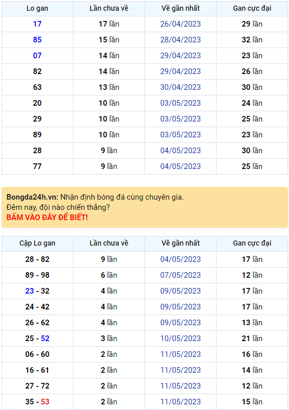 Bình luận KQXSMB 14052023 các cụ nói 49 chưa qua, 53 đã tới 1