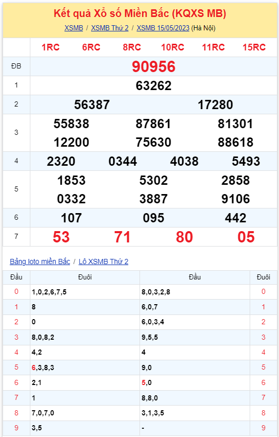 Phân tích XSMB 165 thứ 3 - Thống kê xosố miền Bắc thứ Ba 165 1