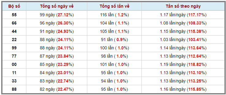 Loto kép XSMB 16052023 - Phân tích lô kép XSMB Thứ 3 hôm nay 3