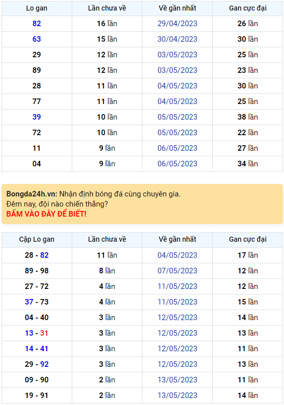 Bình luận KQXSMB 16052023 đặc biệt đã chuyển qua nhỏ hơn 50 1