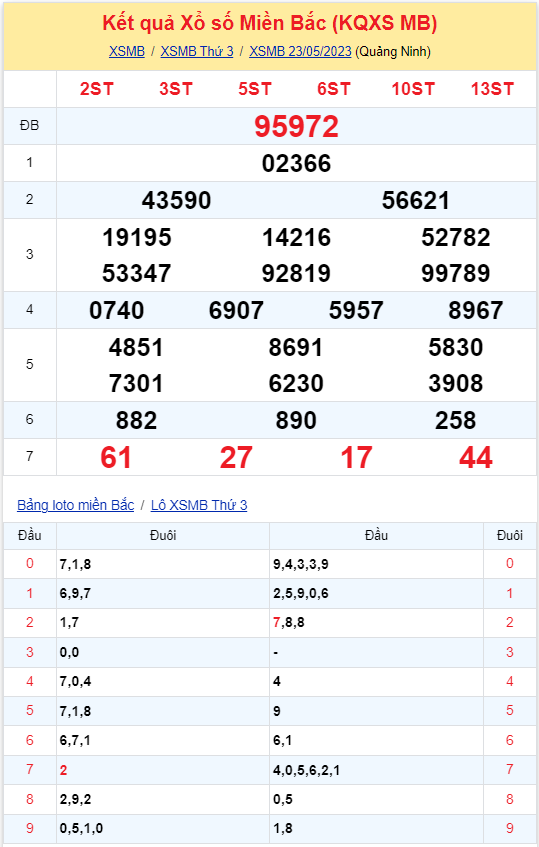 Bình luận KQXSMB 23052023 hai ngày liên tiếp đặc biệt có tổng 9 2