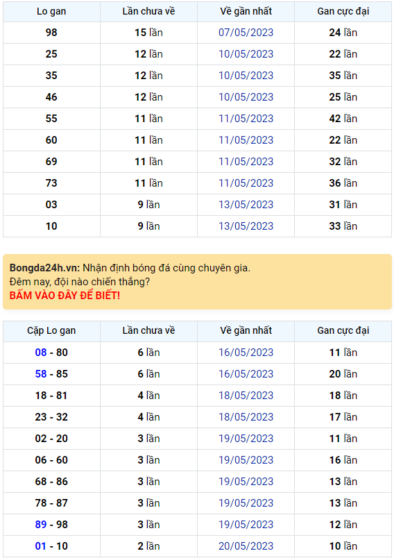 Bình luận KQXSMB 23052023 hai ngày liên tiếp đặc biệt có tổng 9 1