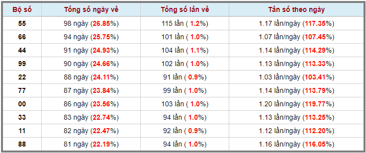 Loto kép XSMB 24052023 - Phân tích lô kép XSMB Thứ 4 hôm nay 3